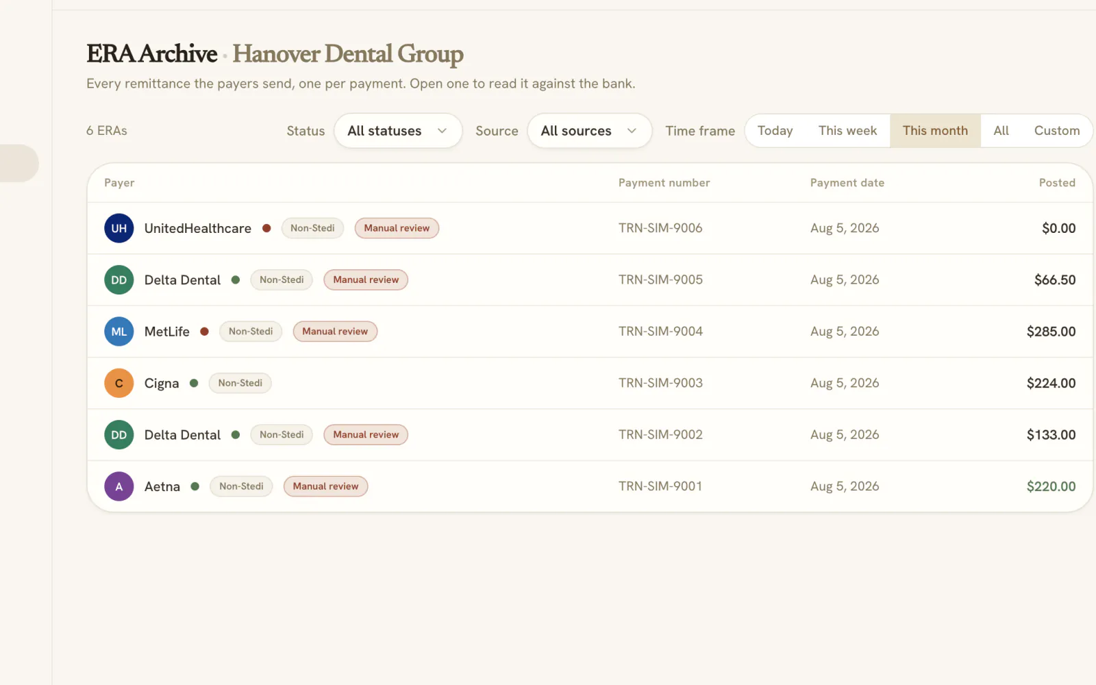 Completed dental insurance payments and adjustments in a reconciliation archive